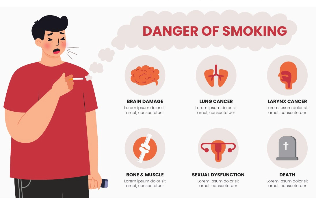 danger of smoking